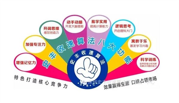 史丰收速算法加盟条件有哪些?