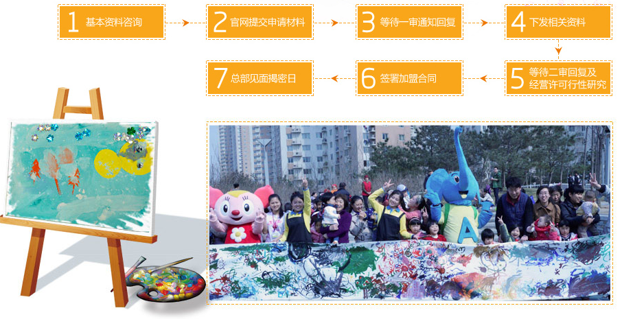 筑锐安亲加盟流程