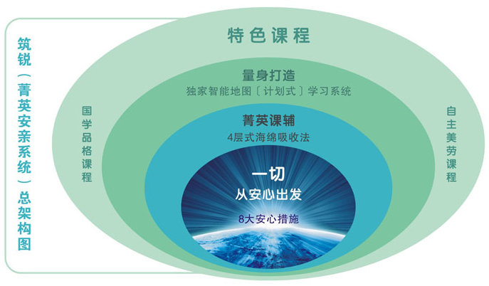 筑锐安亲加盟