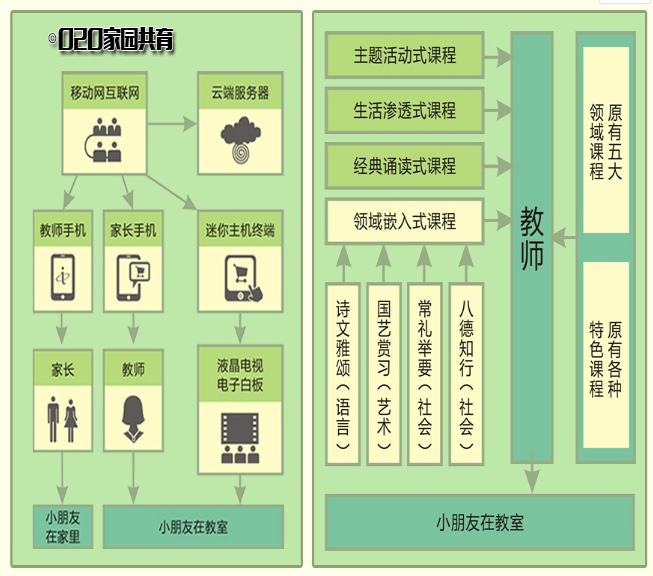童风雅颂O2O教学云平台