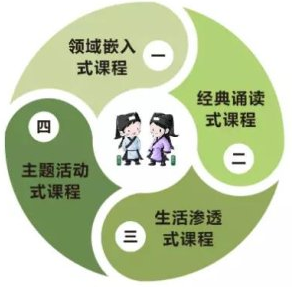 童风雅颂加盟怎么样？ 创新的课程体系+先进的O2O教学云平台