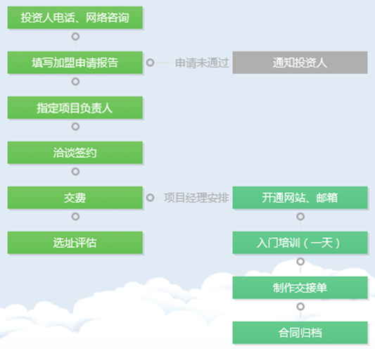 欣源陶艺馆加盟