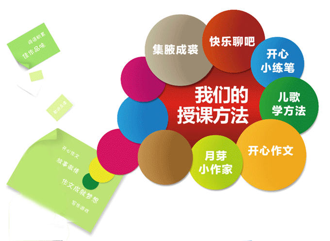 月牙儿歌授课方法