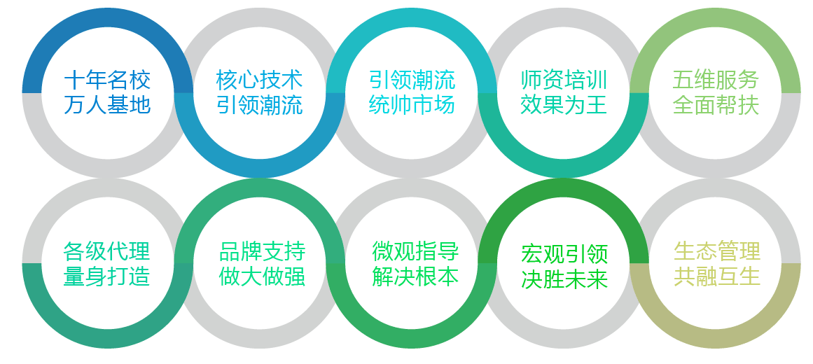 弘乐大语文作文十大优势