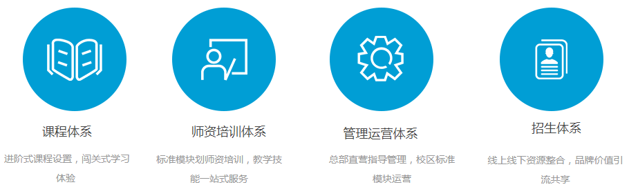 知旦音乐教育四大体系