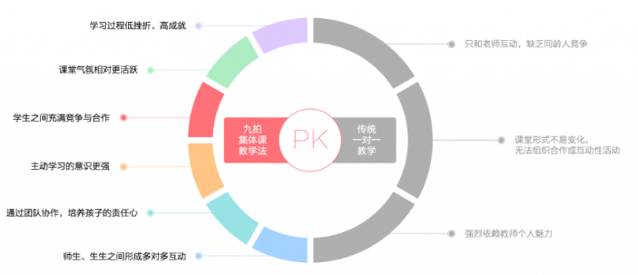 集体课教学法