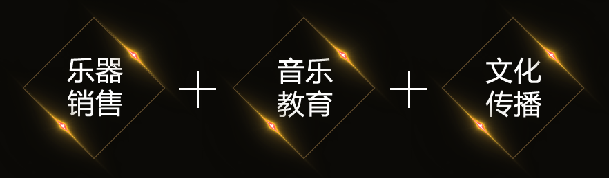 三位一体经营模式 三位一体经营模式