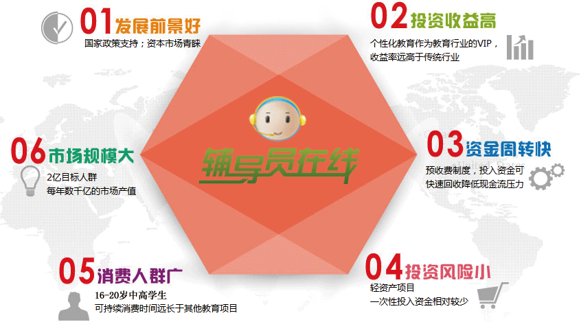 辅导员在线学习网加盟优势