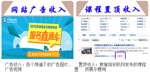 挖学网加盟