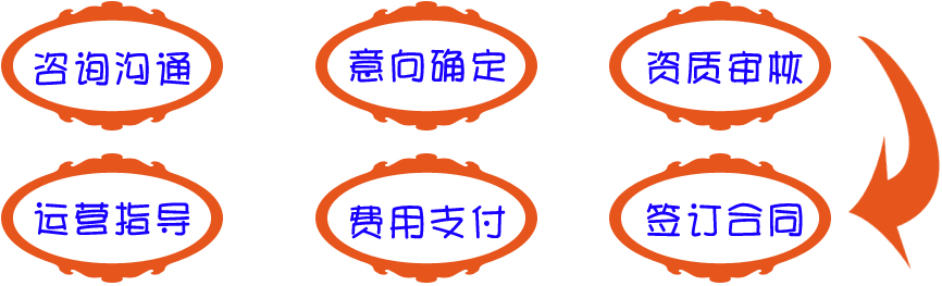 挖学网加盟流程