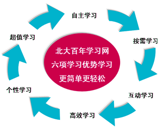 北大百年学习网加盟