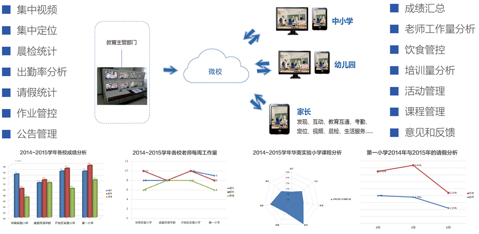 科莱威德微校加盟