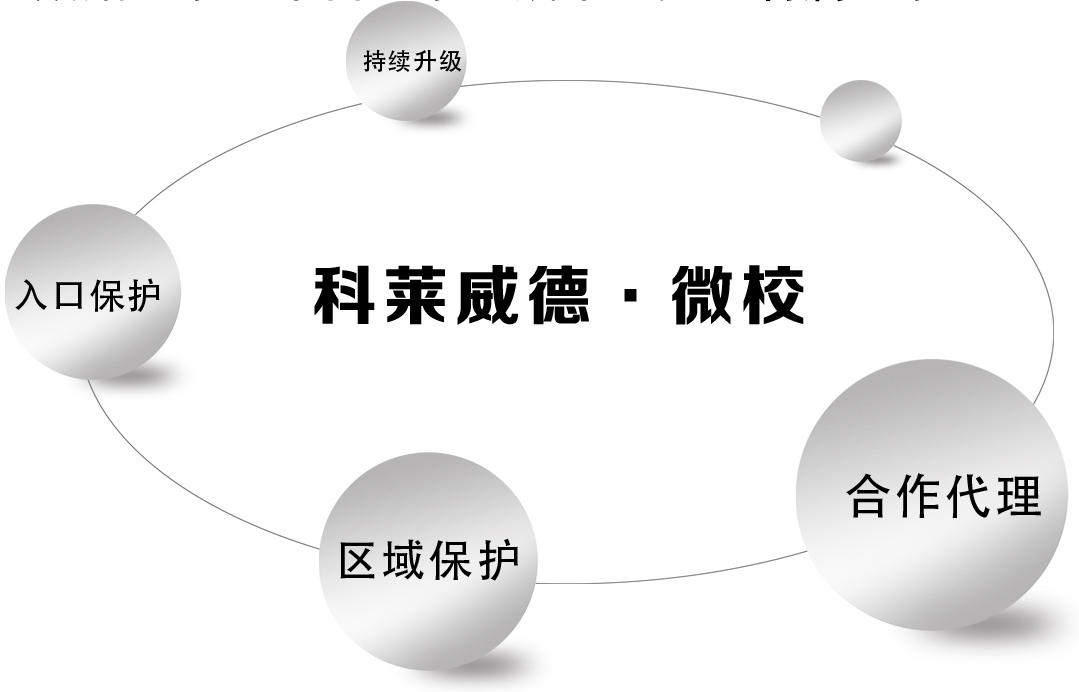 科莱威德微校加盟