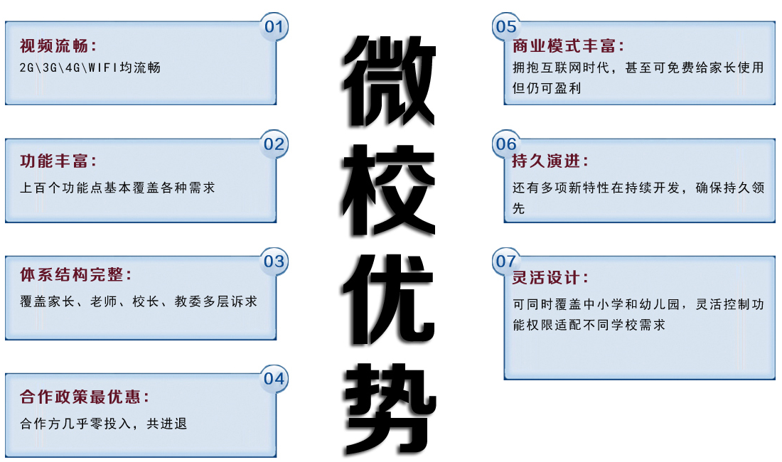 科莱威德微校加盟优势
