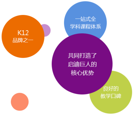 启迪巨人加盟