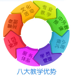 泓钰学校教育优势