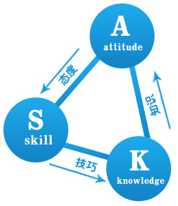 泓钰学校——ASK培养模式