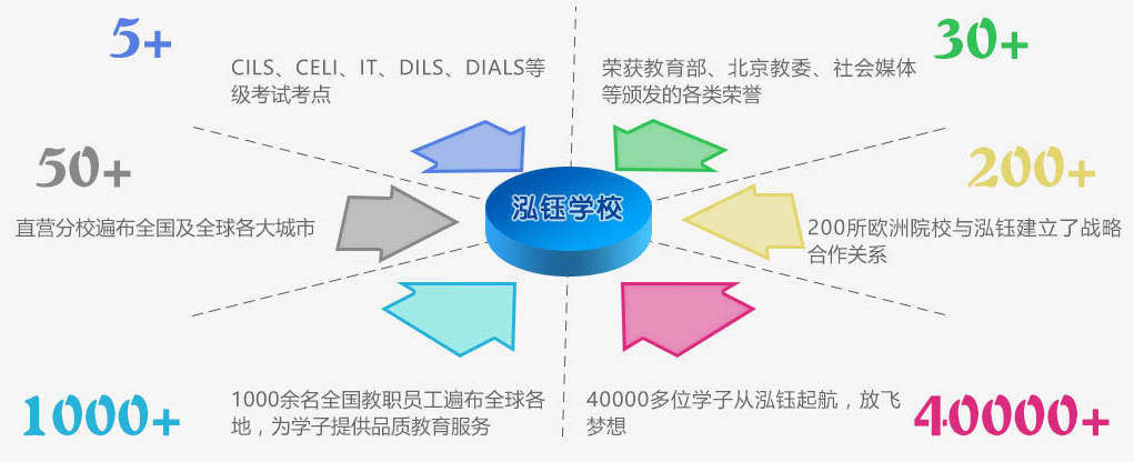 泓钰学校加盟