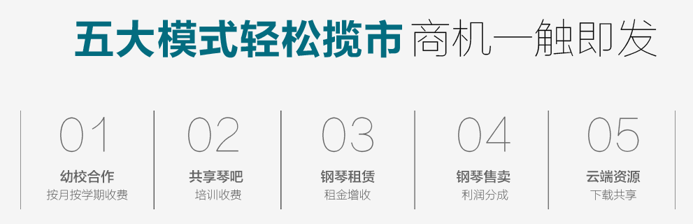 克洛斯威智能钢琴加盟模式