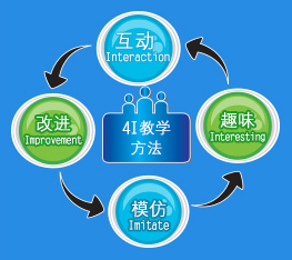 泓钰学校——4I教学法