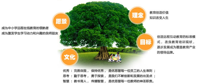 优思慧国学堂加盟