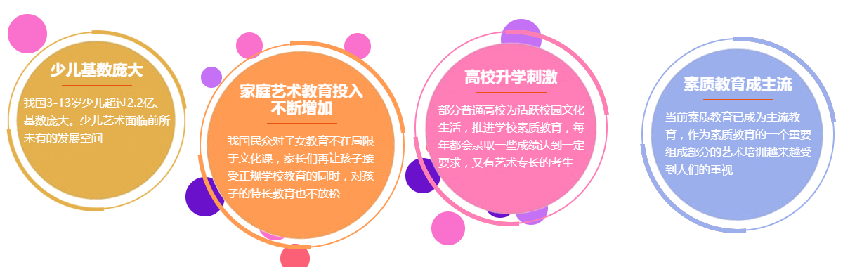 SSK少儿艺术加盟