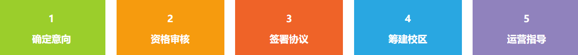 SSK少儿艺术加盟