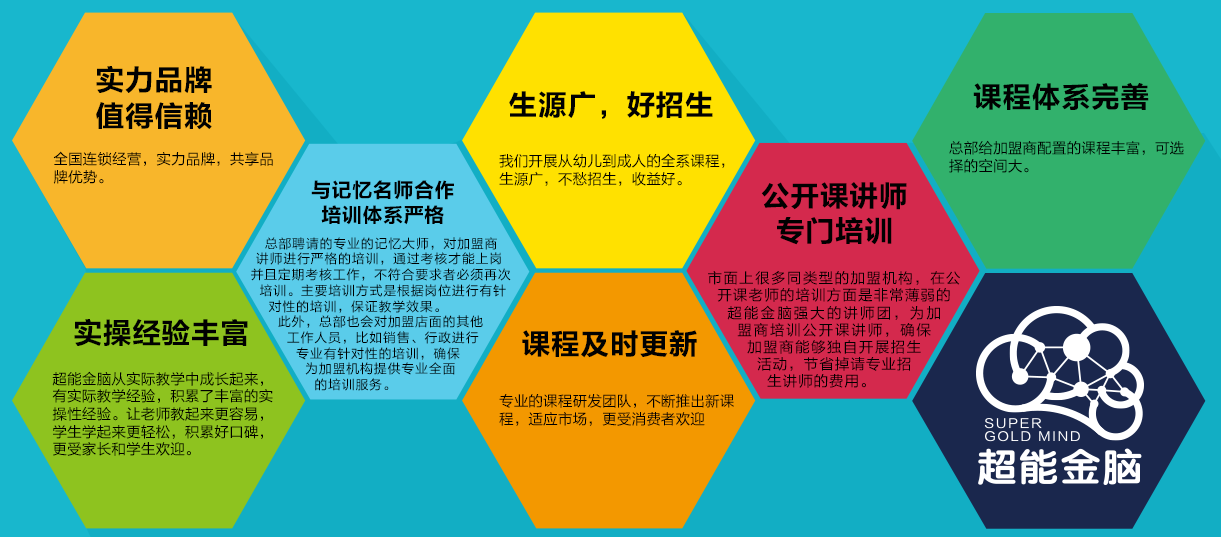 超能金脑加盟