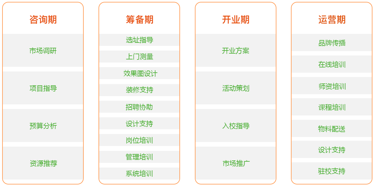 SSK少儿艺术加盟