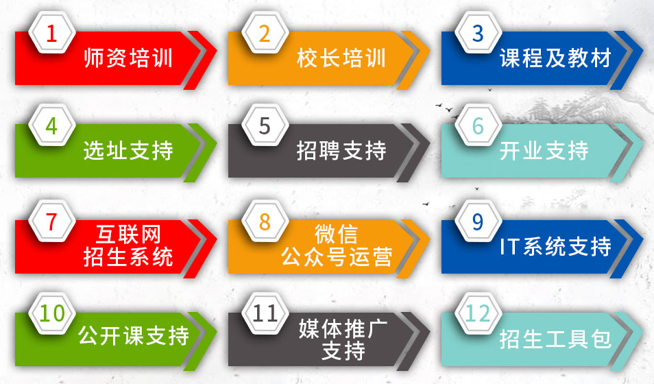 妙笔练字加盟支持