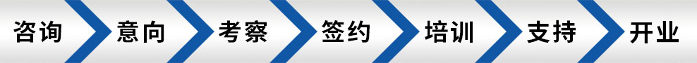 妙笔练字加盟流程