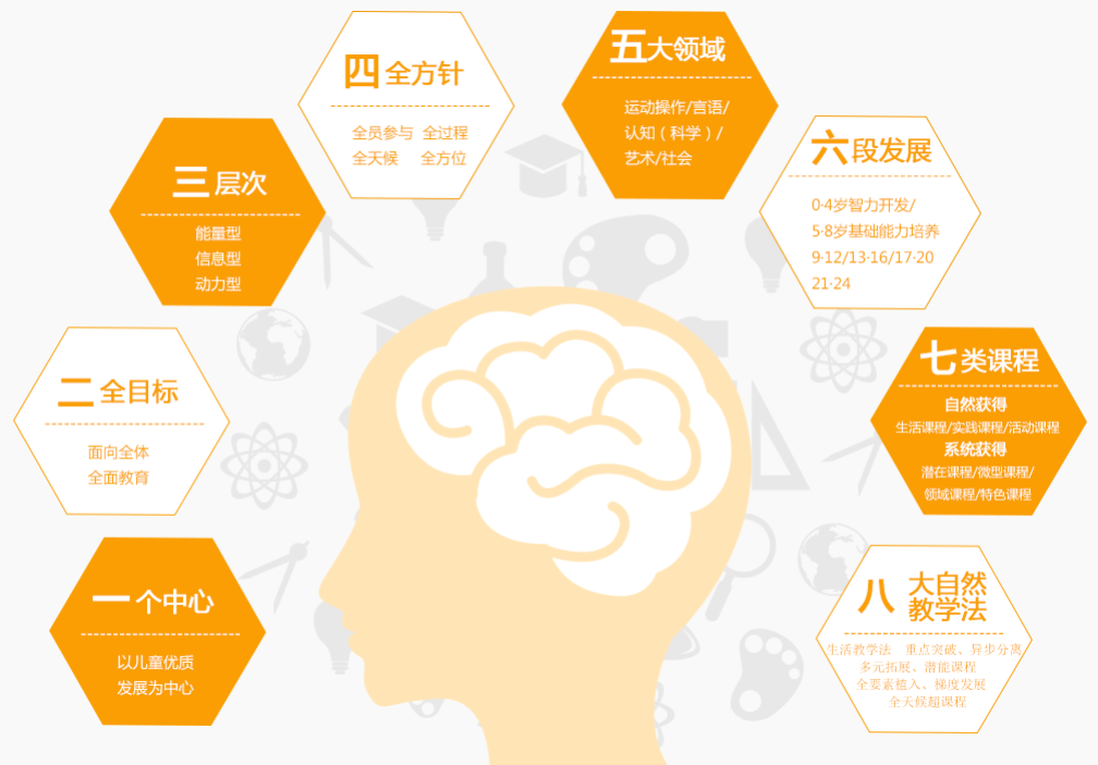 金色摇篮幼儿教育加盟