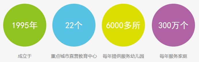 东方之星加盟