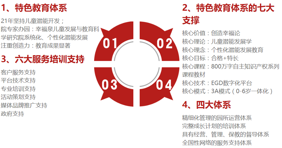 幸福泉幼儿园加盟
