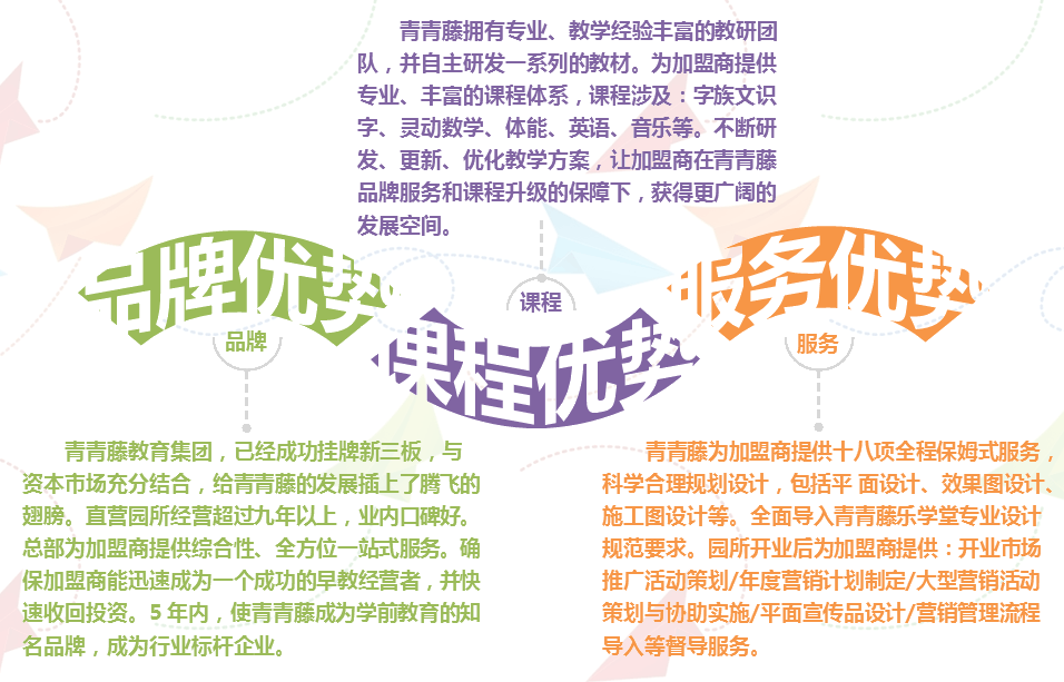 青青藤幼儿园加盟