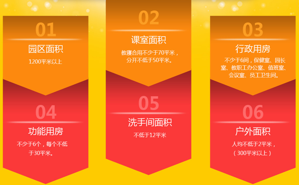 DIC国际幼儿园加盟