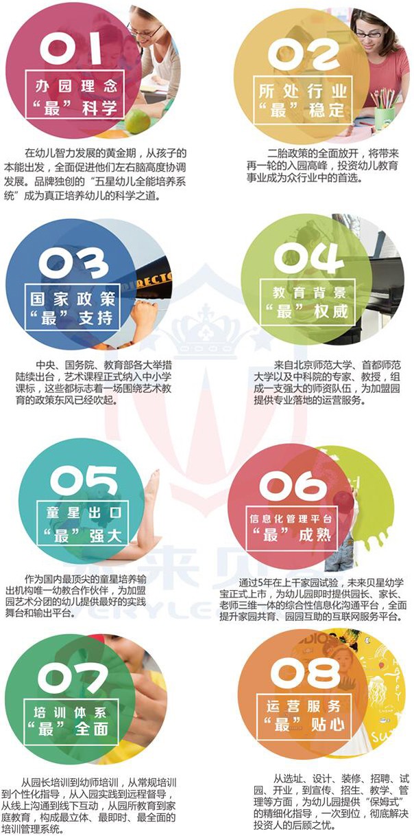 未来贝星幼儿园加盟
