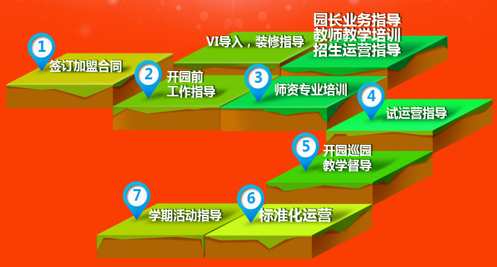 DIC国际幼儿园加盟