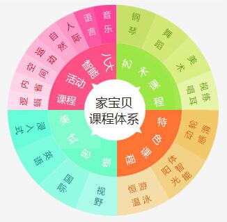 家宝贝加盟