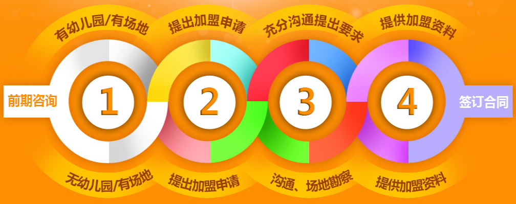 DIC国际幼儿园加盟