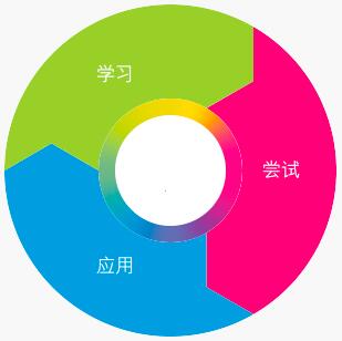 英孚少儿英语加盟
