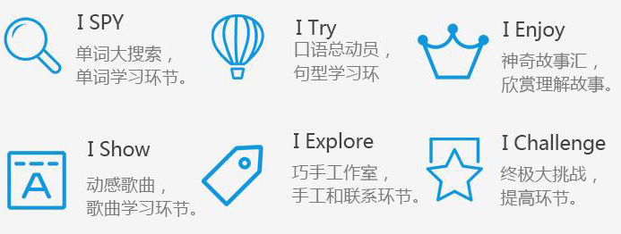 朗恩儿童美语加盟