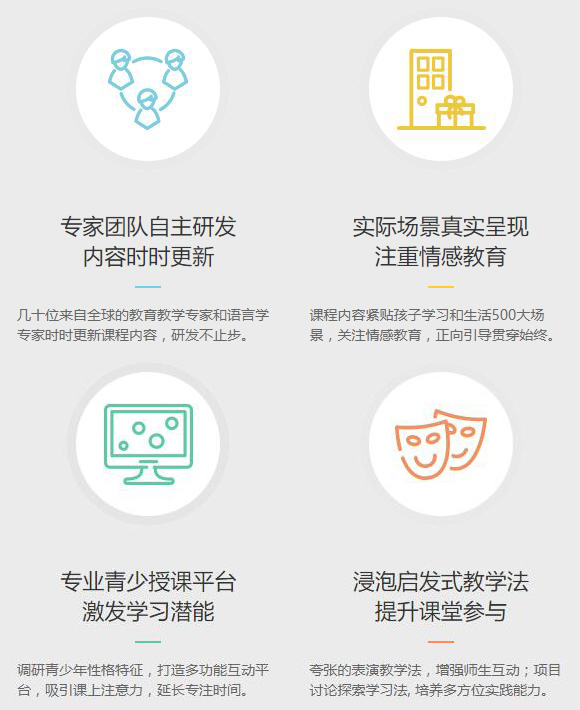ABC360伯瑞英语加盟 ABC360伯瑞英语加盟