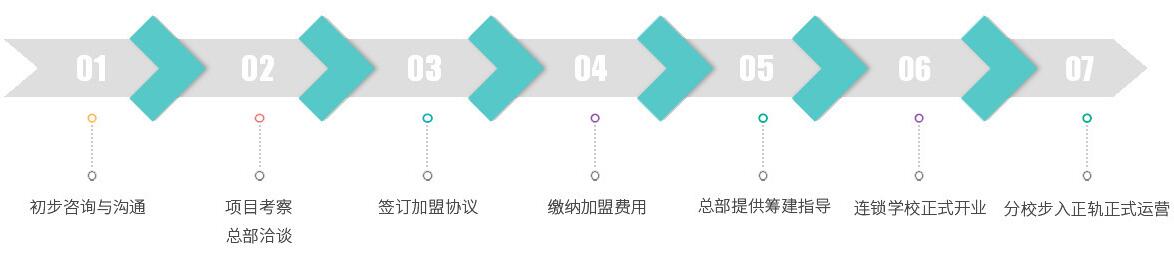 朗恩儿童美语加盟