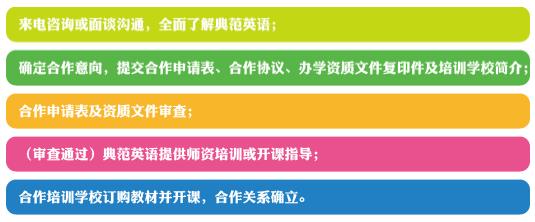 典范英语加盟