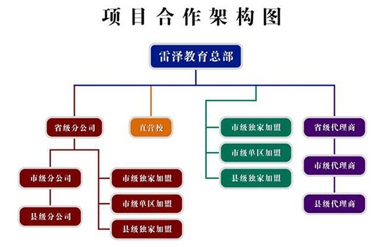 雷泽速读速记
