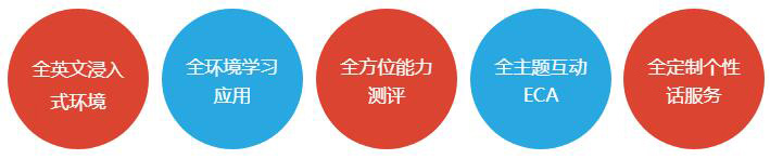 爱贝英语加盟