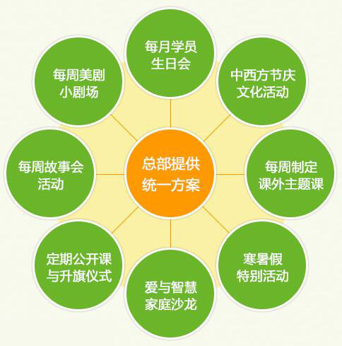 利玛窦英语加盟