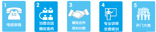 艾克伦英语加盟
