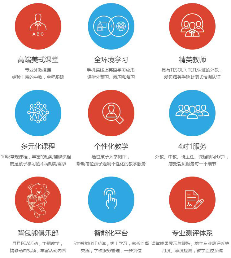 爱贝英语加盟